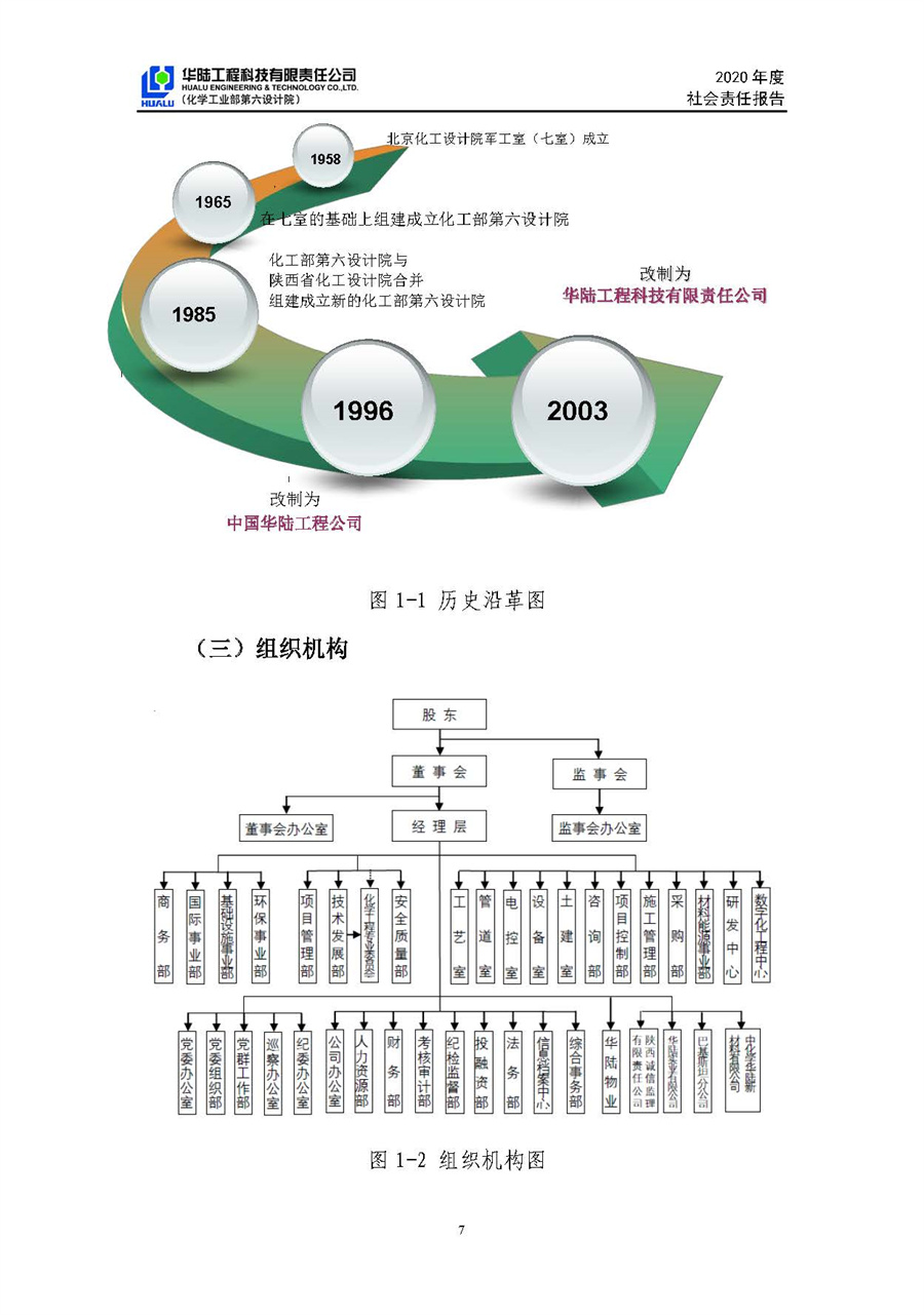 华陆工程科技有限责任公司2020年社会责任报告（终稿）_页面_08.jpg