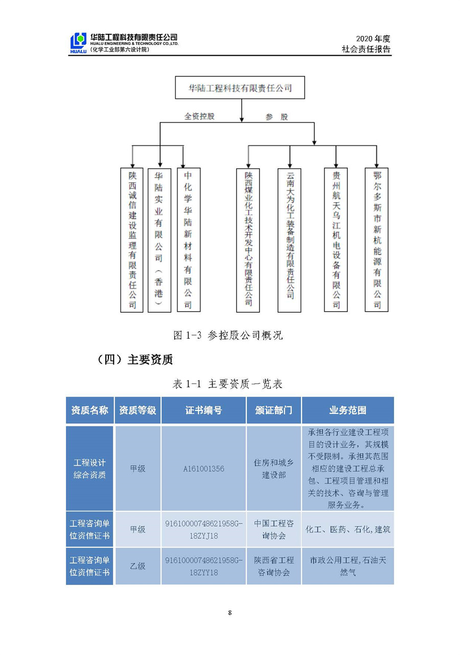 华陆工程科技有限责任公司2020年社会责任报告（终稿）_页面_09.jpg