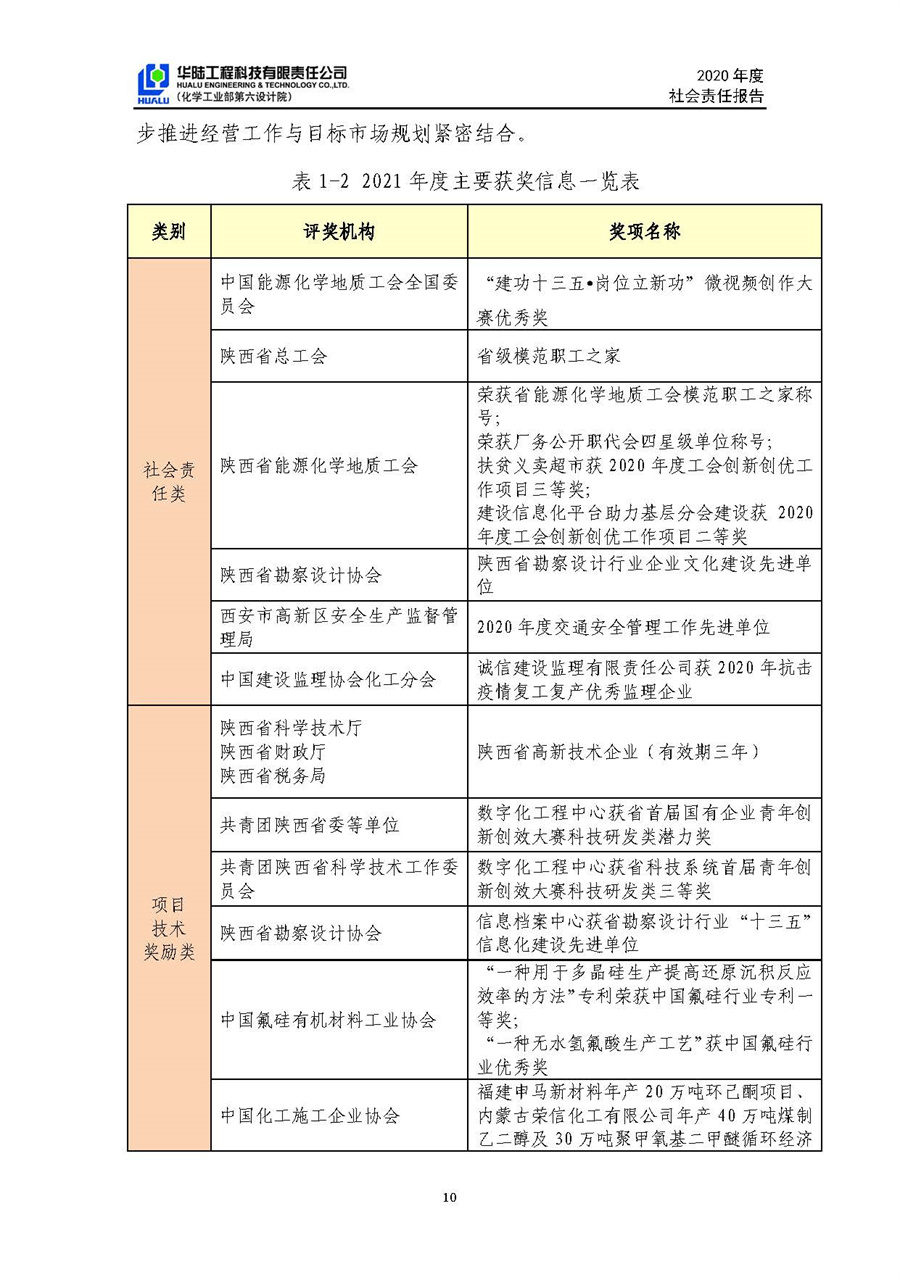 华陆工程科技有限责任公司2020年社会责任报告（终稿）_页面_11.jpg