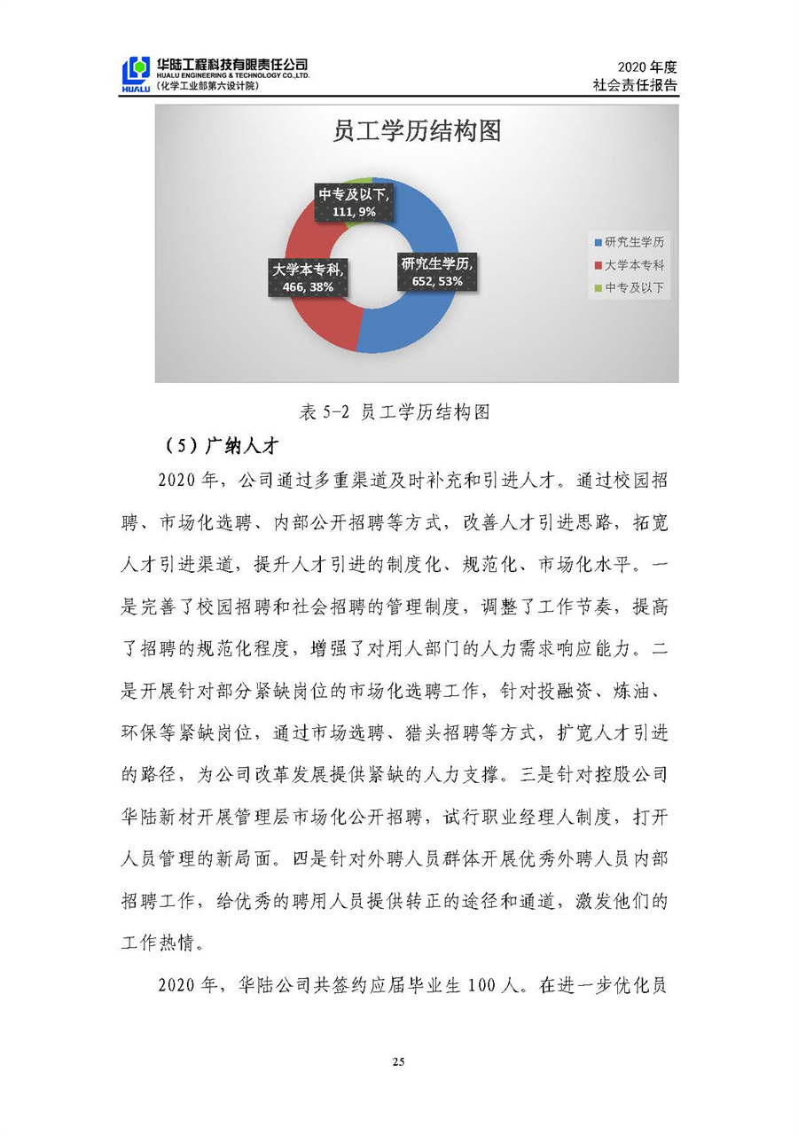 华陆工程科技有限责任公司2020年社会责任报告（终稿）_页面_26.jpg