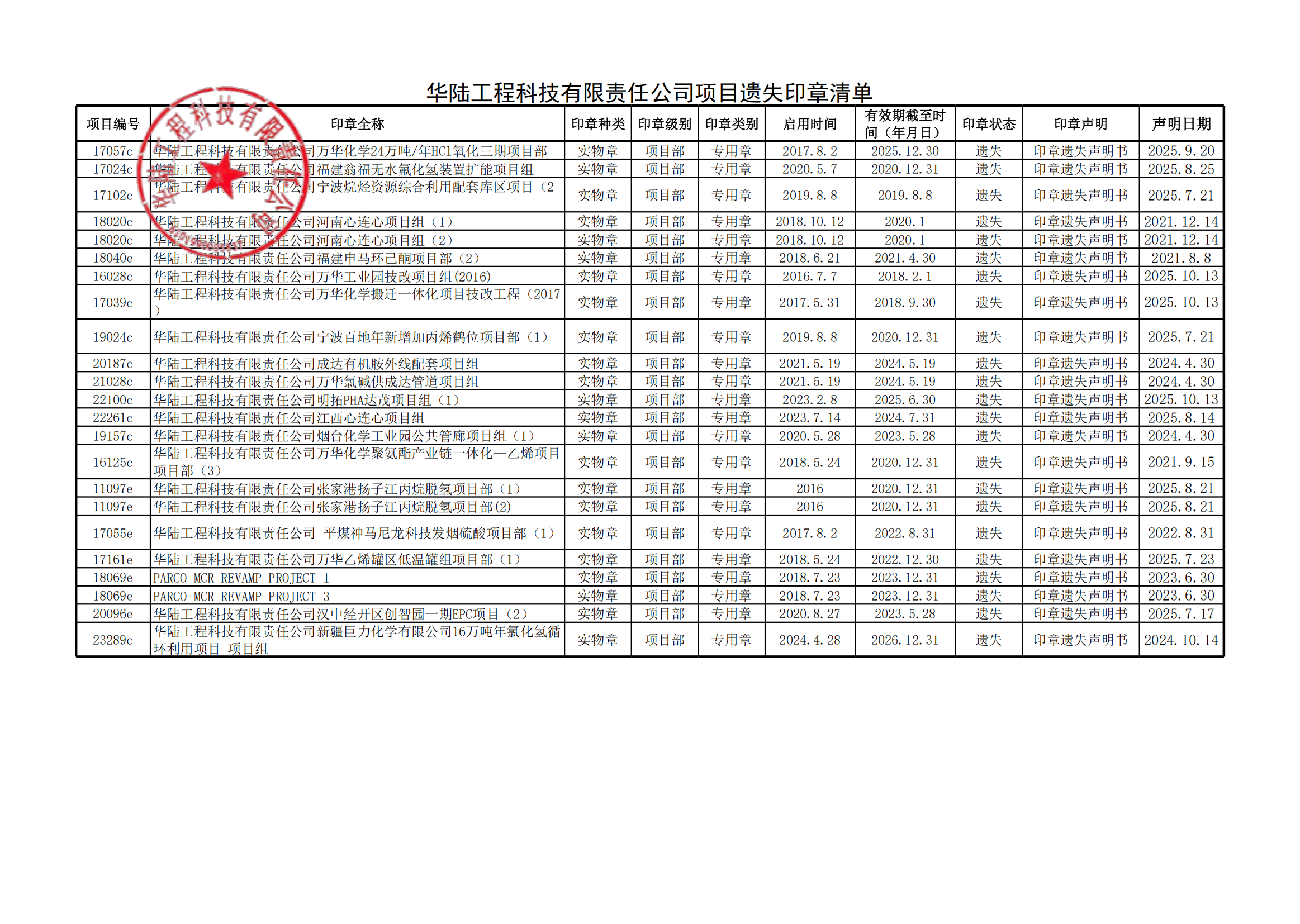 附件1.华陆公司项目遗失印章清单_01.png